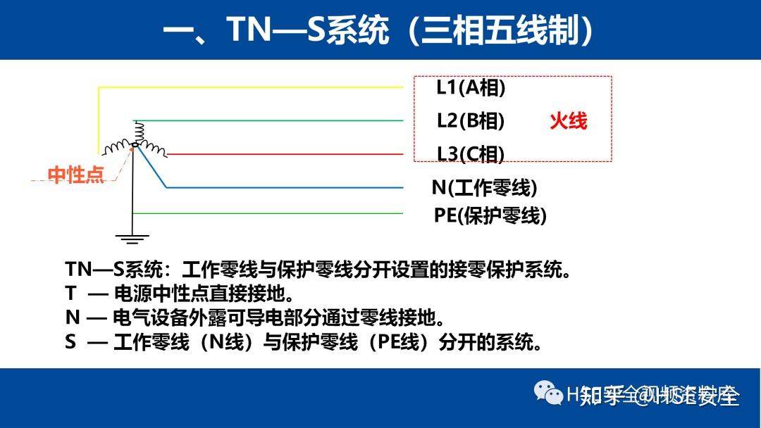 PPT |【课件】现场临时用电常识及常见问题 - 知乎