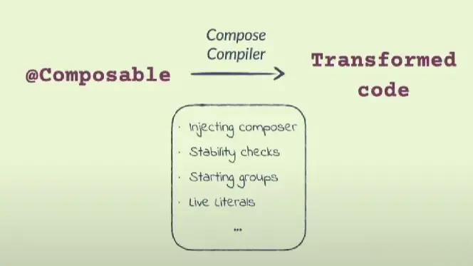 还可以这么玩？使用 Compose 做 PPT 幻灯片 - 知乎