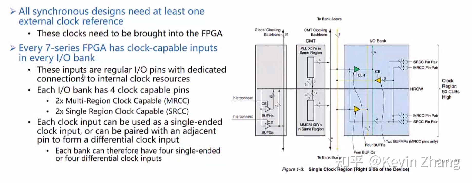 FPGA学习-Xilinx FPGA架构介绍 - 知乎