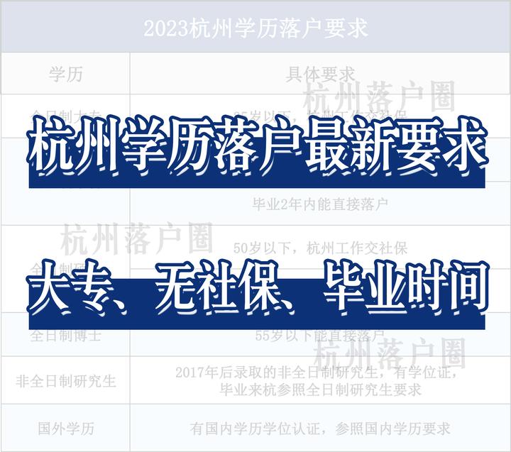 2023杭州学历落户最新要求整理!哪些人不用社保?最低学历要求是什么? - 知乎