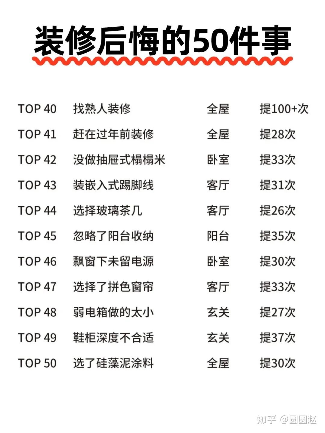 装修完就后悔的50件事,你中了哪个? - 知乎