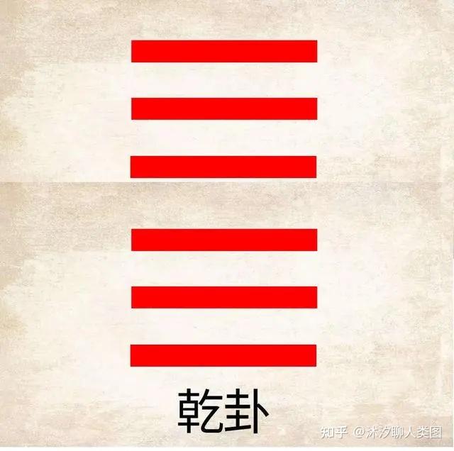 从易经看人类图1号闸门(乾卦)|易经篇 - 知乎