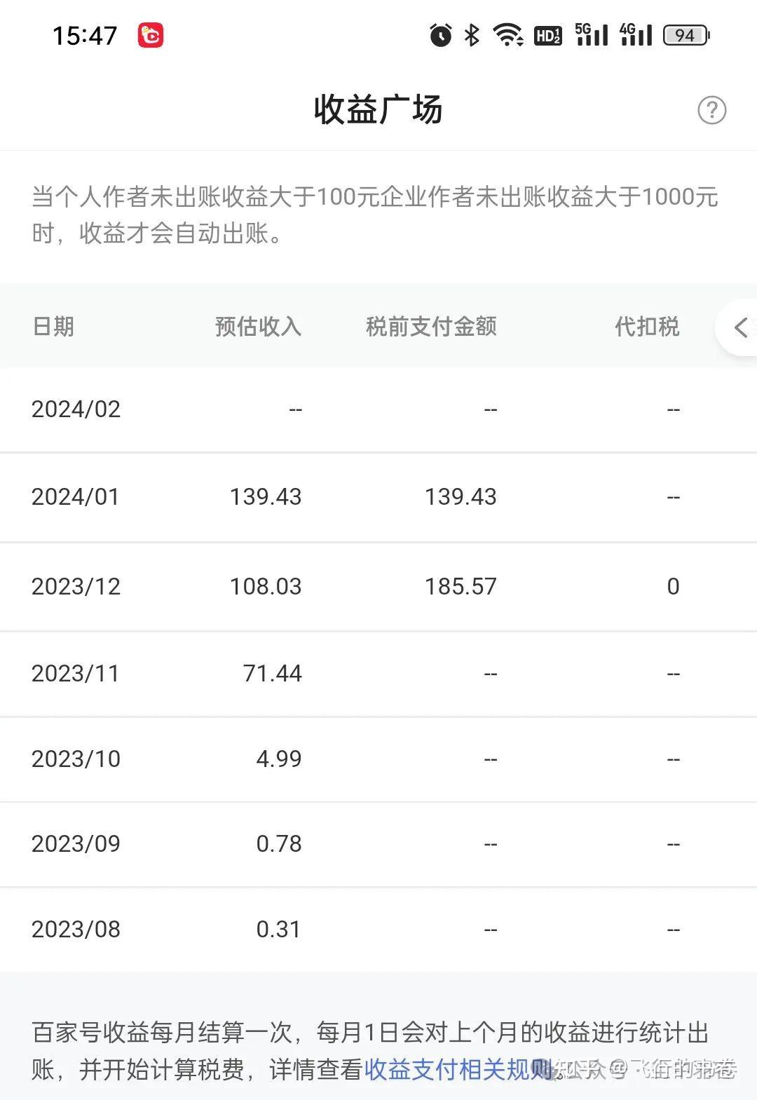 头条盈利吗(今日头条盈利多少)