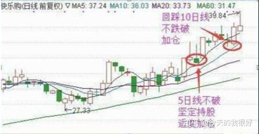 股票加仓补仓技巧图片