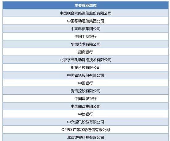 北京邮电大学网络远程教育毕业证书样本图片（遇见北邮,遇见这些可亲可敬可爱的老师真幸运!）