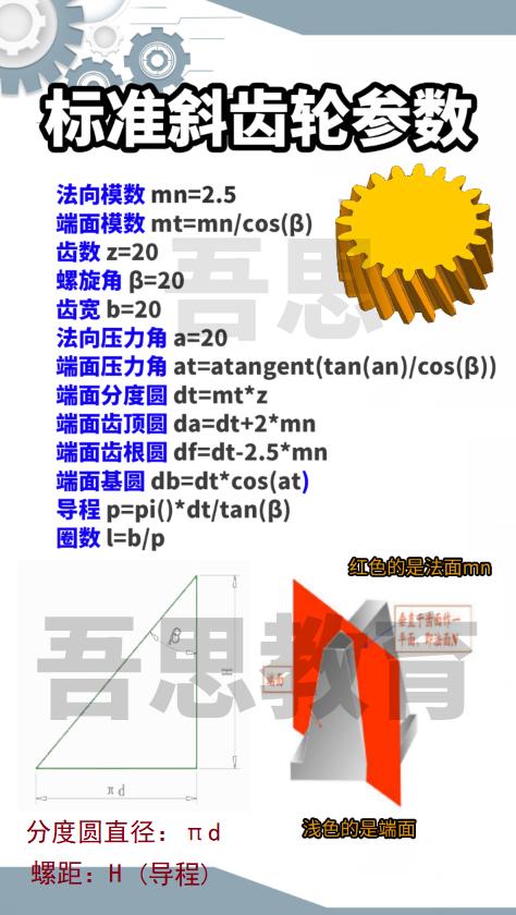 Ug软件如何自定义草图重用库，这个2d重用库你会用吗？ 知乎