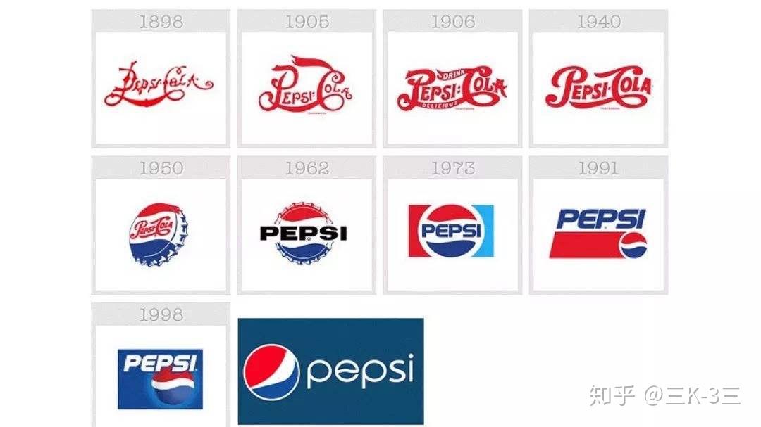 如何看待快手新logo的变化,为什么很多品牌的logo设计都越来越简化? - 知乎