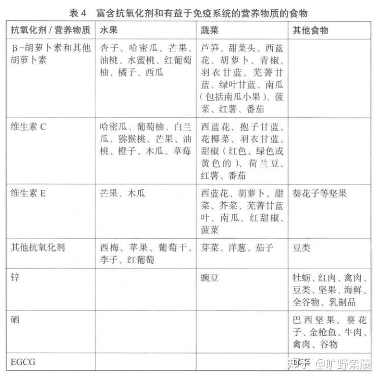 读书笔记《免疫功能90天复原方案》 - 知乎