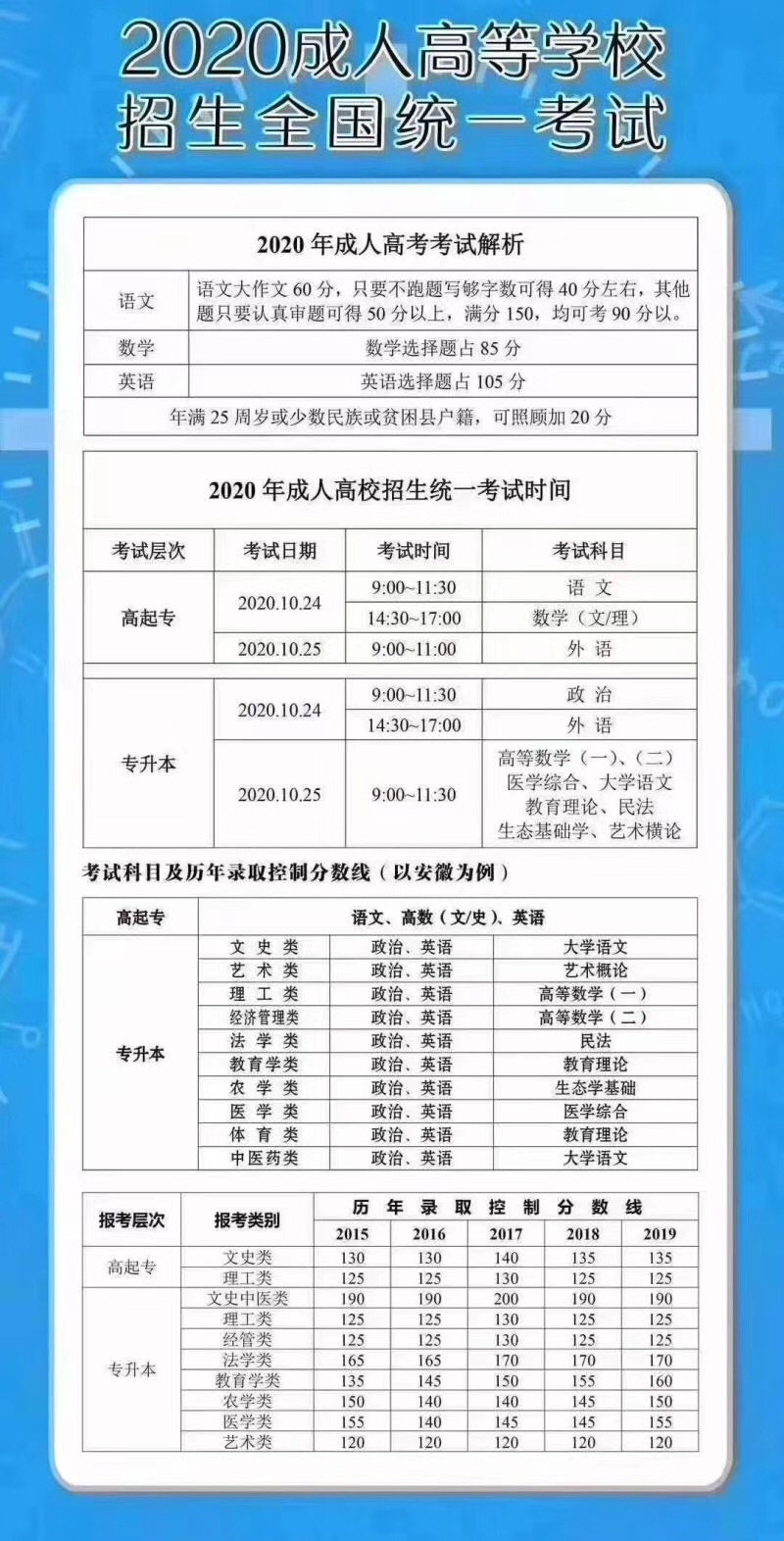 武汉落户毕业证丢了怎么办（2021年成人高考报考流程及哪位大神知道期末考试的流程？ -）