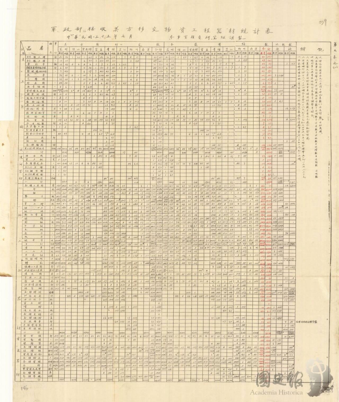 1946年国史馆记载的对国府经济军事援助档案汇总（一） - 知乎