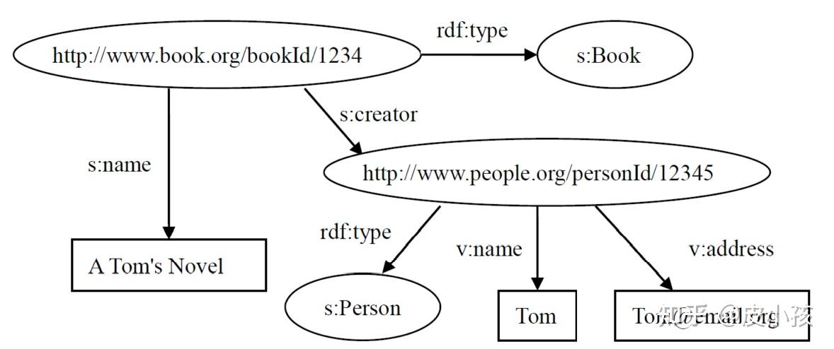 第二章 知识表示 - 知乎