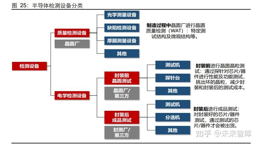 精测电子研究报告：自主研发能力突出，打造增长双引擎 - 知乎