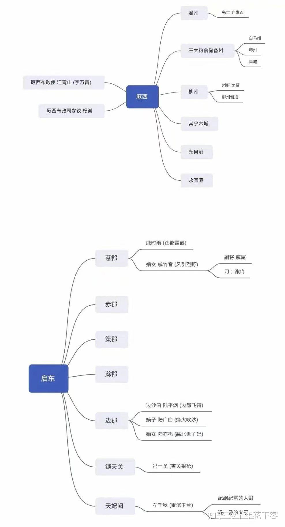 能幫我梳理一下將進酒小說的人物關係嗎