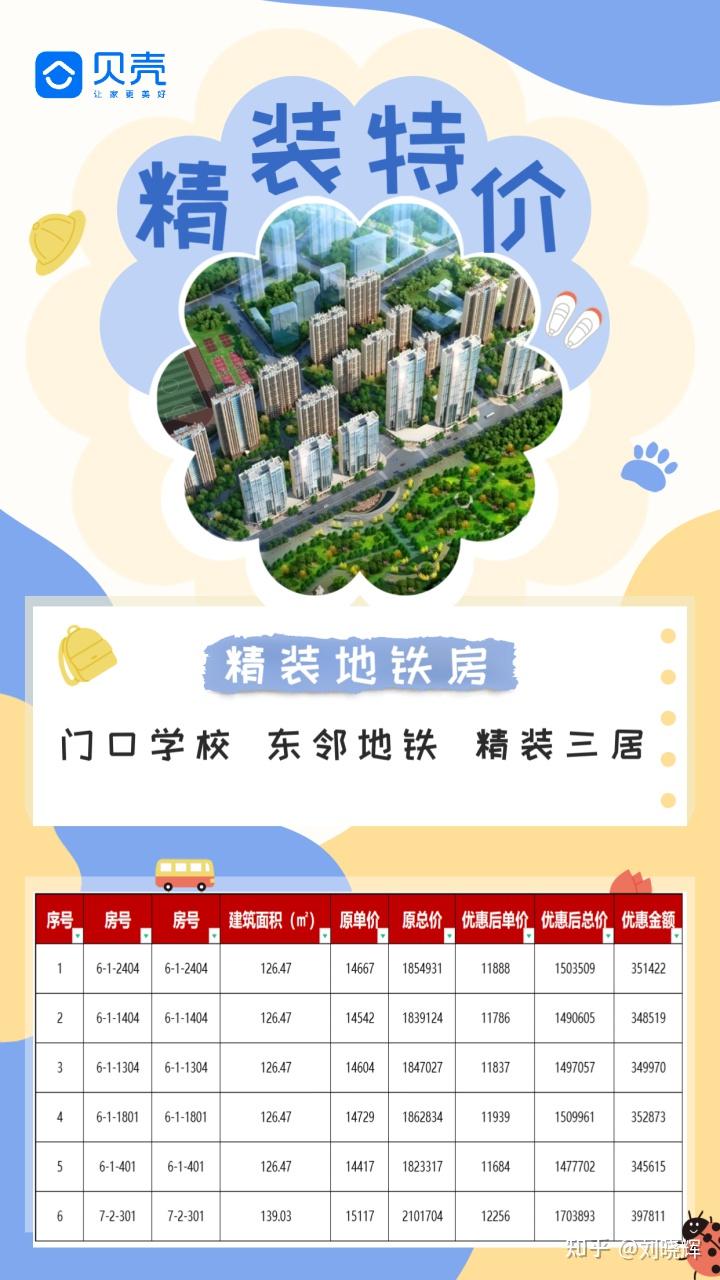 2023年济南楼盘解析 - 知乎
