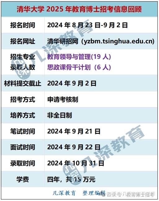 清华大学2025年教育博士招生考试信息 - 知乎