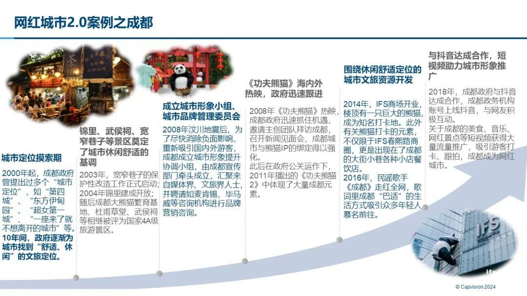城市即品牌:网红城市营销洞察报告 - 知乎