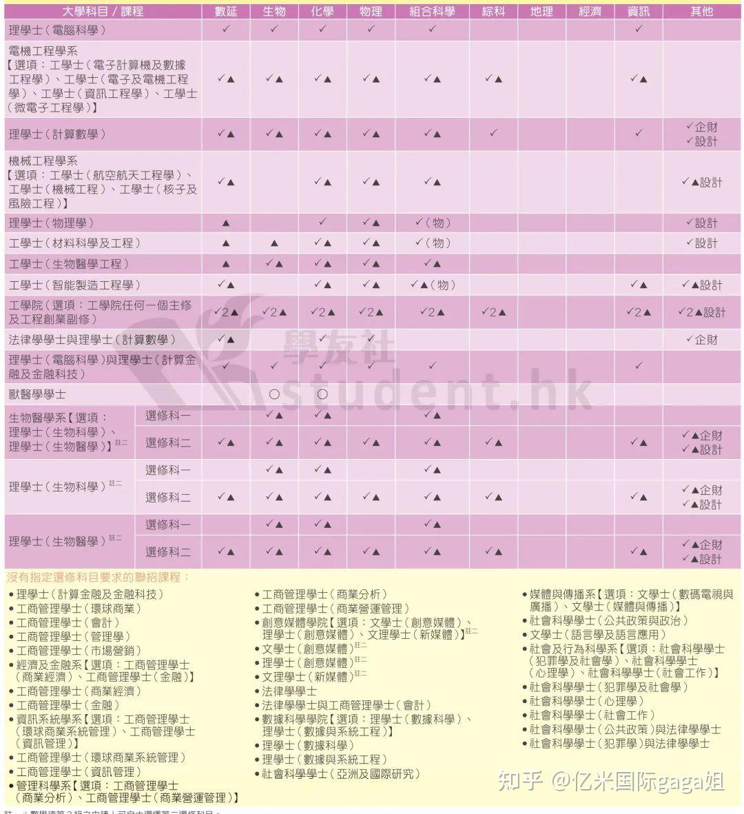 中二不算早，中四有点晚！中学回港插班时间管理很重要！ - 知乎