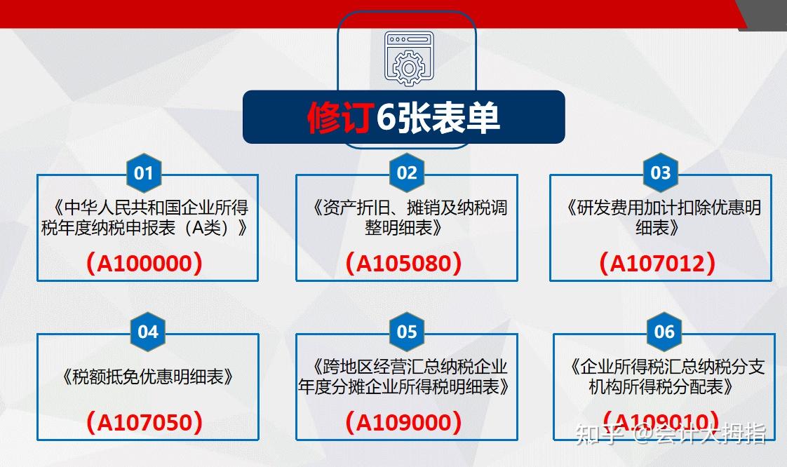 仅剩23天!2026年企业所得税汇算清缴倒计时!企业所得税汇算清缴填报说明+汇算清缴申报流程等!这些汇算清缴常见错误一定要注意! - 知乎