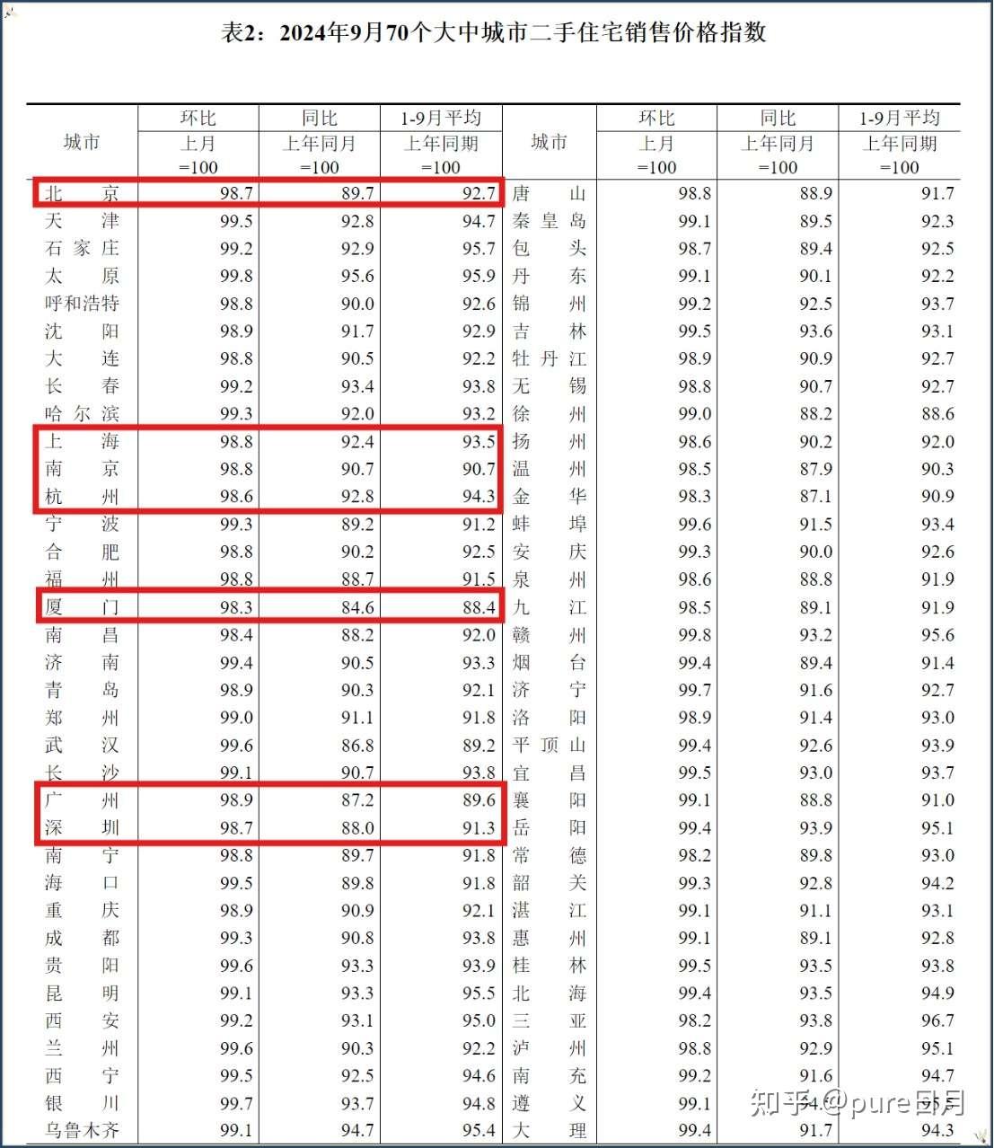 2025全国房价排名