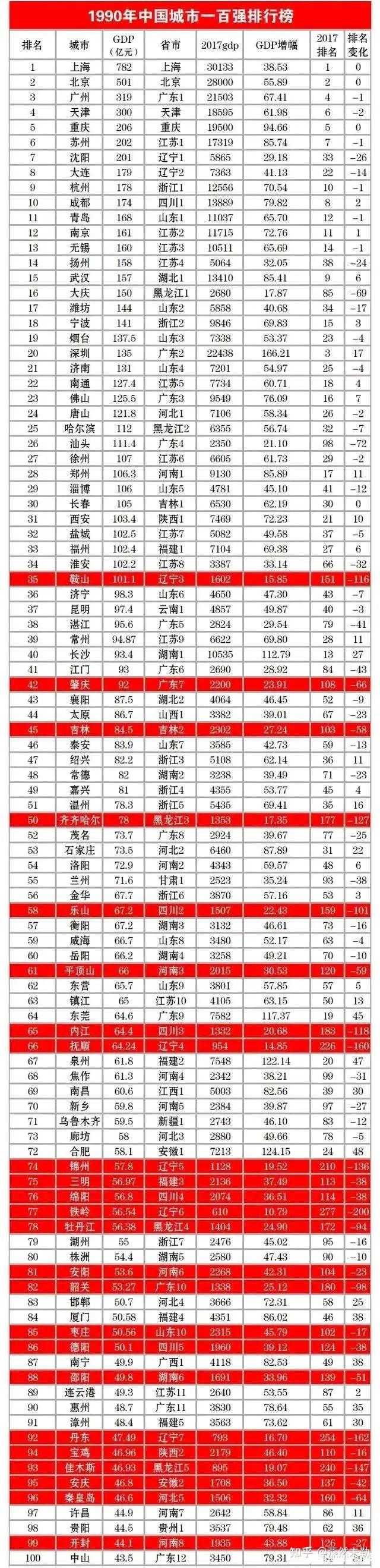 怎样比较我国三大经济强省广东、江苏和山东？