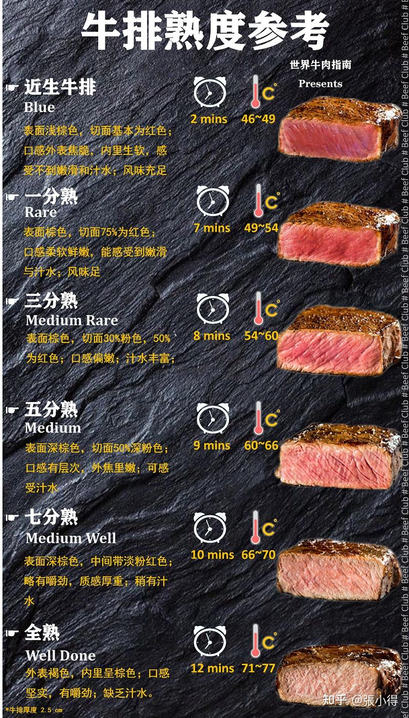 怎么区分牛排的熟度