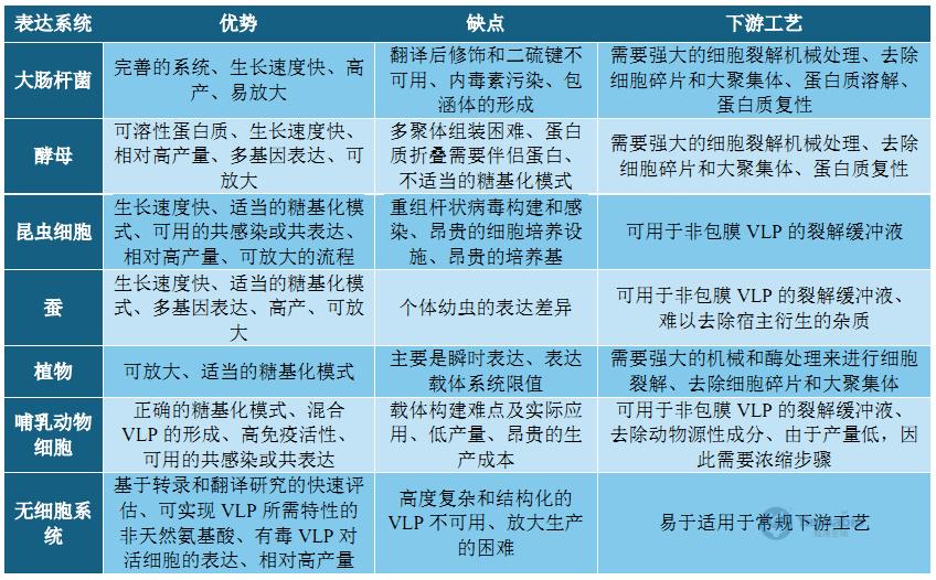 耀文宝典 | 系统走进病毒样颗粒的纯化 - 知乎