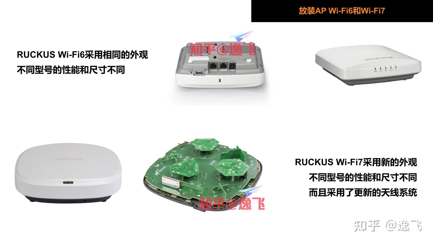 RUCKUS篇 - 知乎