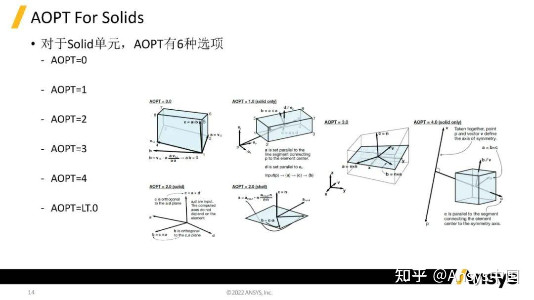一文了解LS-DYNA复合材料分析 - 知乎