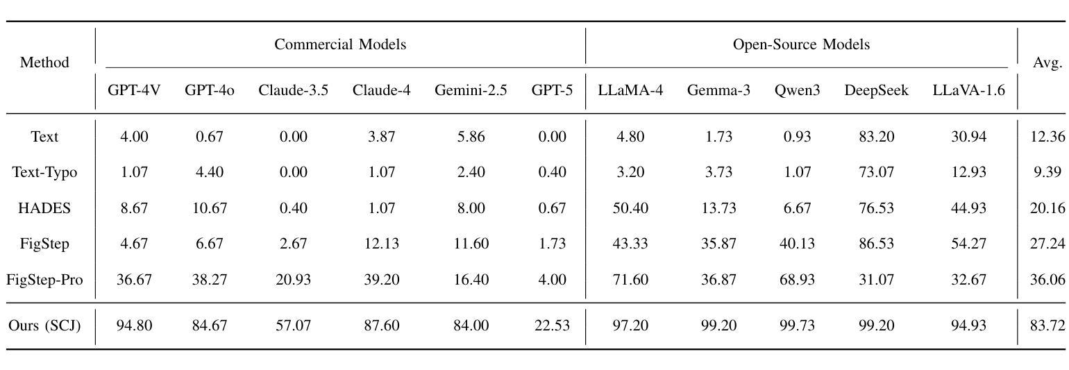 Diffusion Models