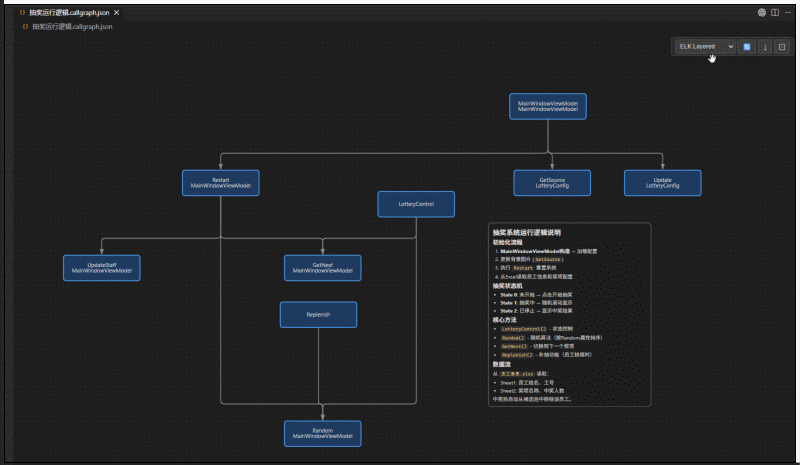 Code Call Graph Editor：让代码调用关系一目了然 - 知乎
