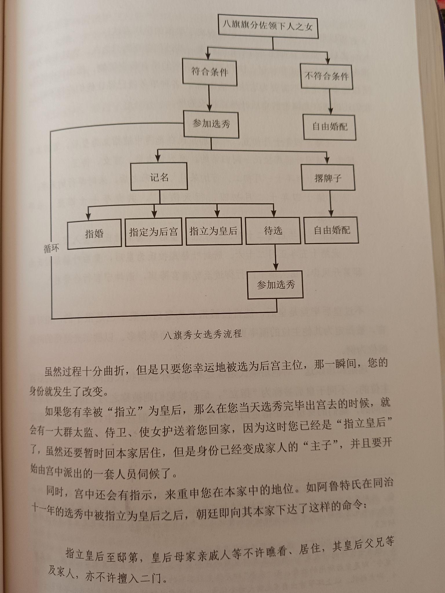 古代皇帝是如何选妃的?
