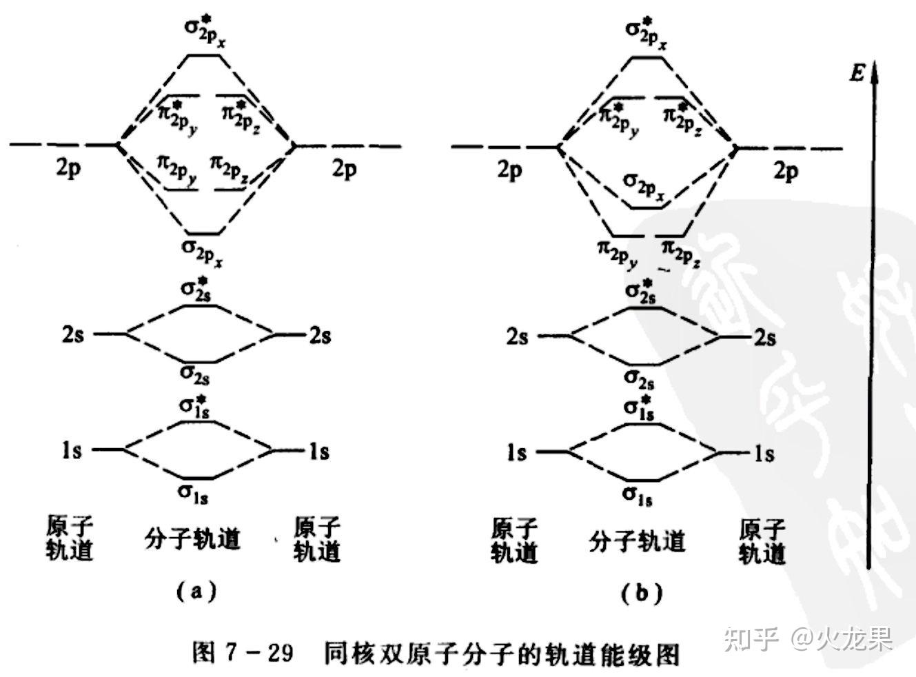 分子轨道理论中为什么o2和c2的σ2p和π2p顺序不同 知乎