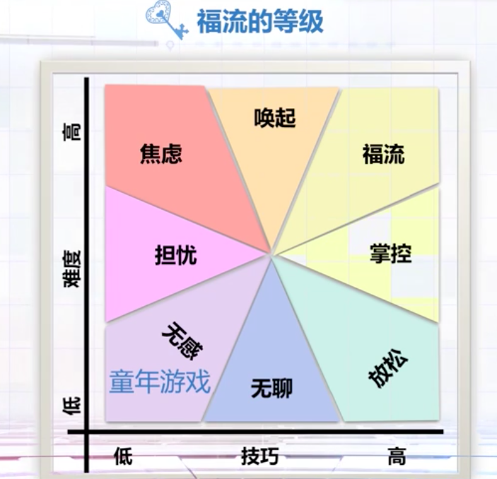 积极心理学--福流 - 知乎