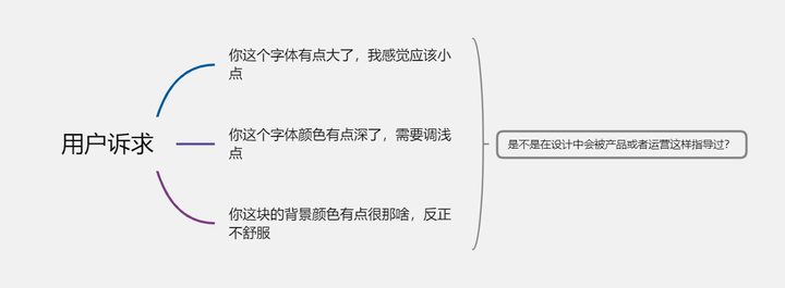 设计师那些事之成为一个严谨的设计师 - 知乎