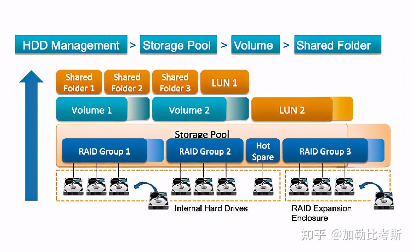 威联通NAS新手怎么入门?插图26 威联通NAS新手怎么入门?插图26