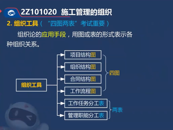 二建组织论四图两表图片