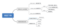 梯度下降的各种变形momentum,adagrad,rmsprop,adam分别解决了什么问题