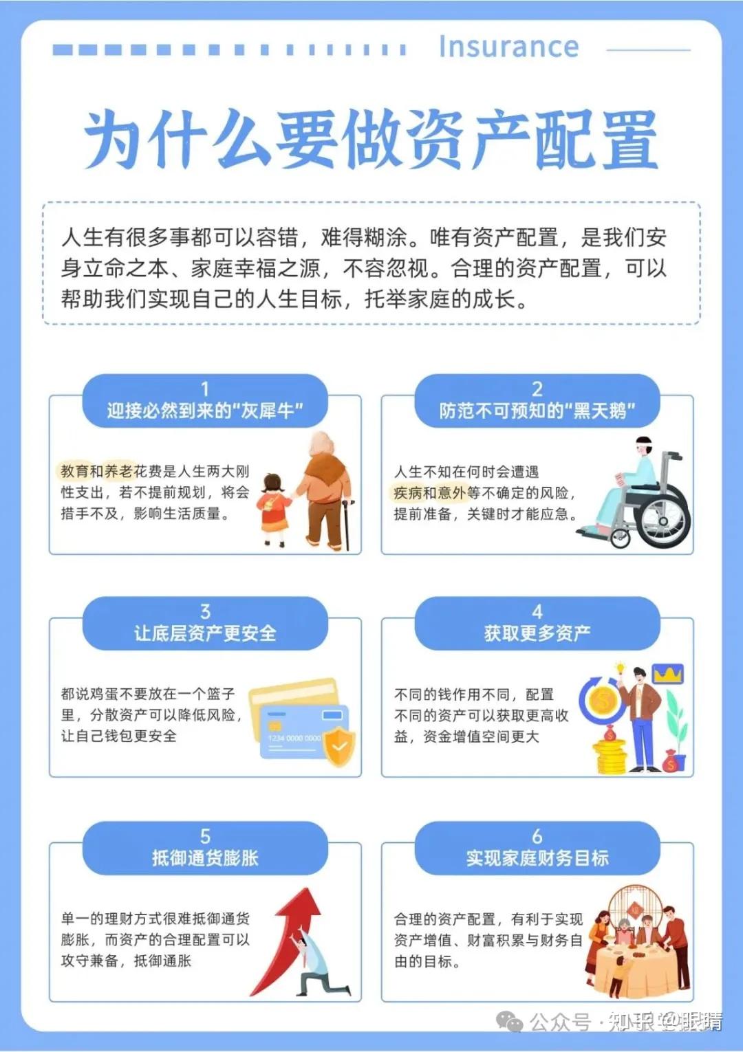 人生为什么要做资产配置 - 知乎