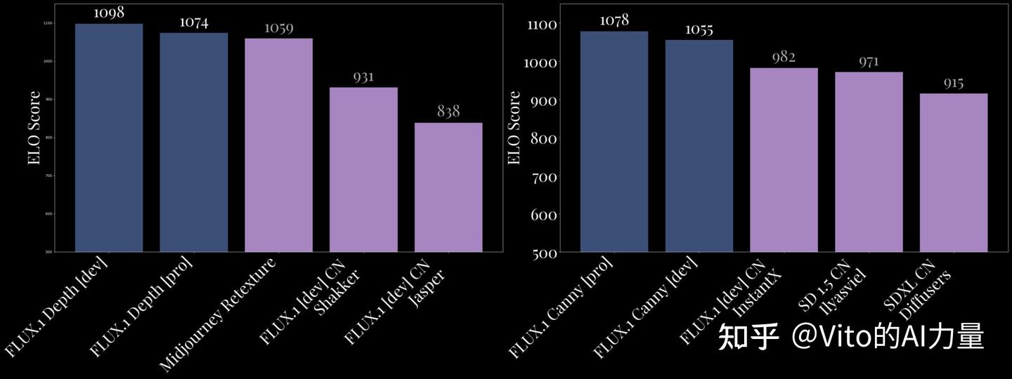 Flux官方最新王炸模型，7合1工作流 (ControlNet+局部重绘+扩图+风格迁移) - 知乎