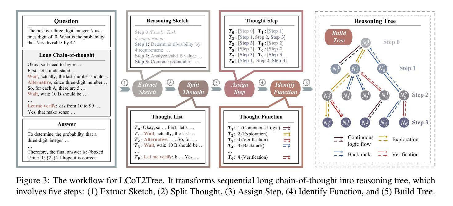 R1_Reasoning