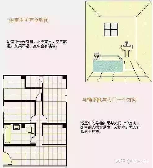 史上最全住宅风水100例图解 - 知乎