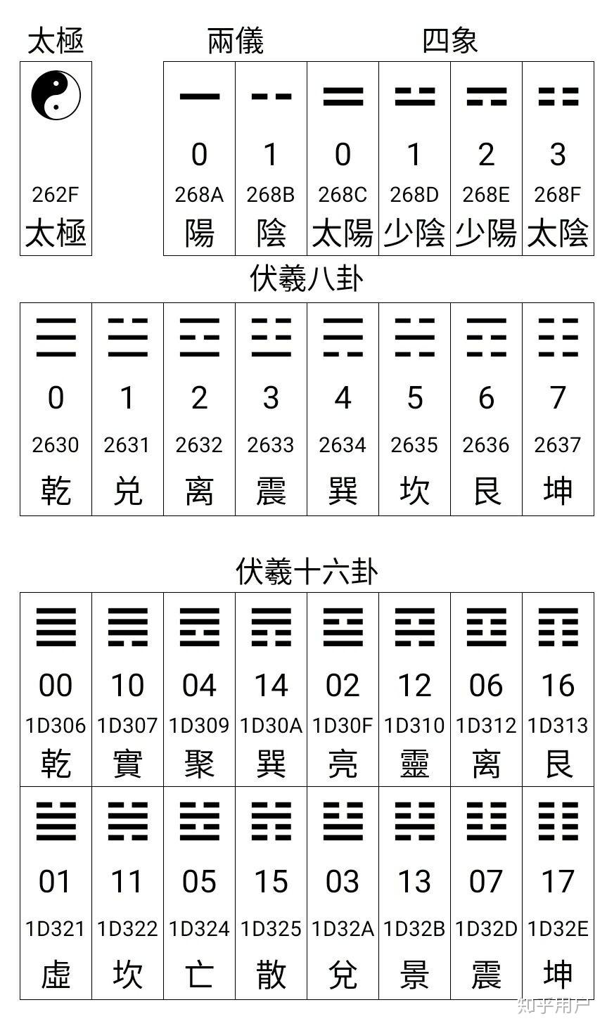 一连十六卦网红图片图片