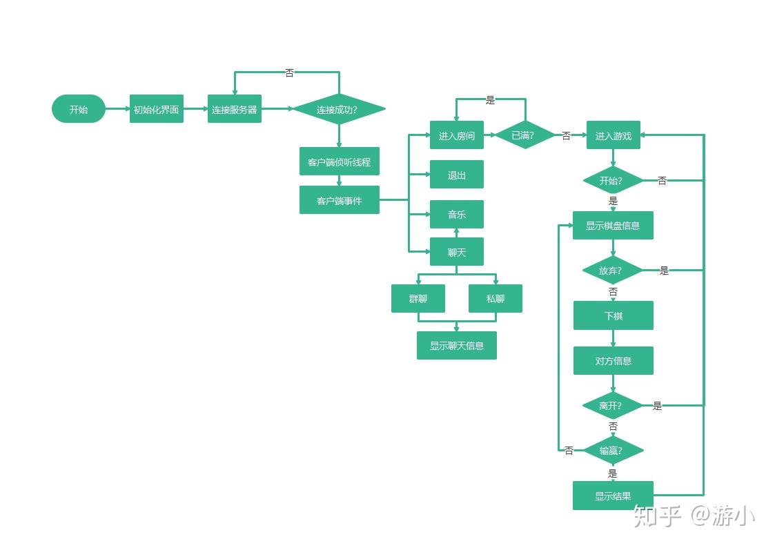 游戏策划如何利用visio,draw.