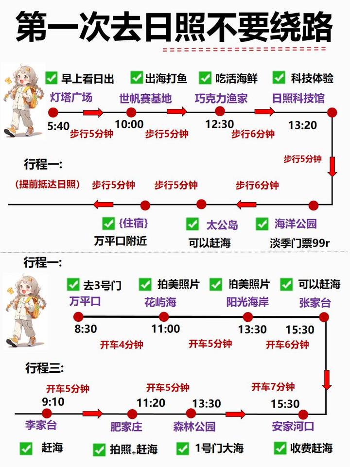 日照旅行篇,万平口美食打卡指南 - 知乎