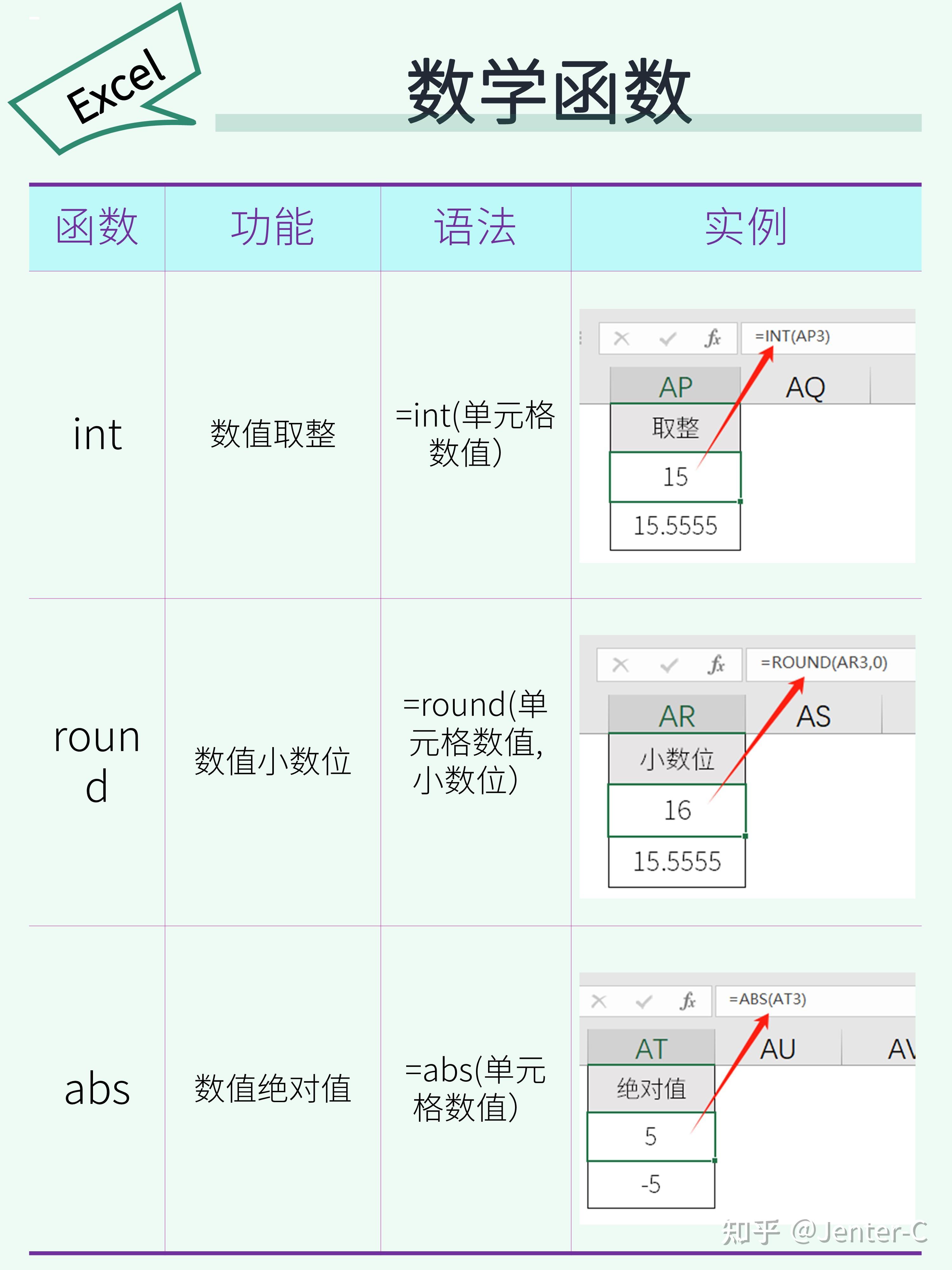 Excel 万能公式有哪些? - 知乎