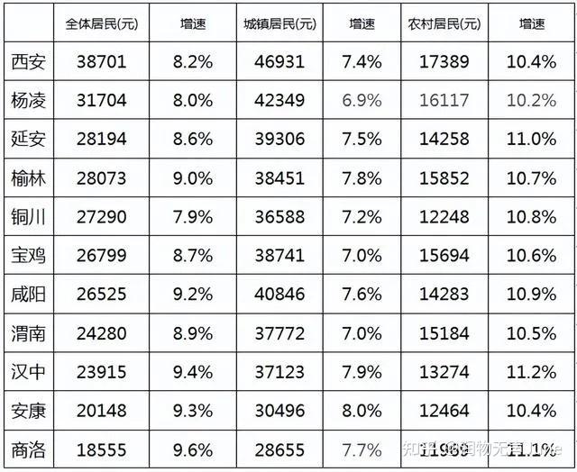 西安各行各业的工资究竟是多少待遇怎么样