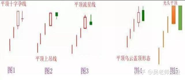 简单的K线组合变盘信号 - 知乎