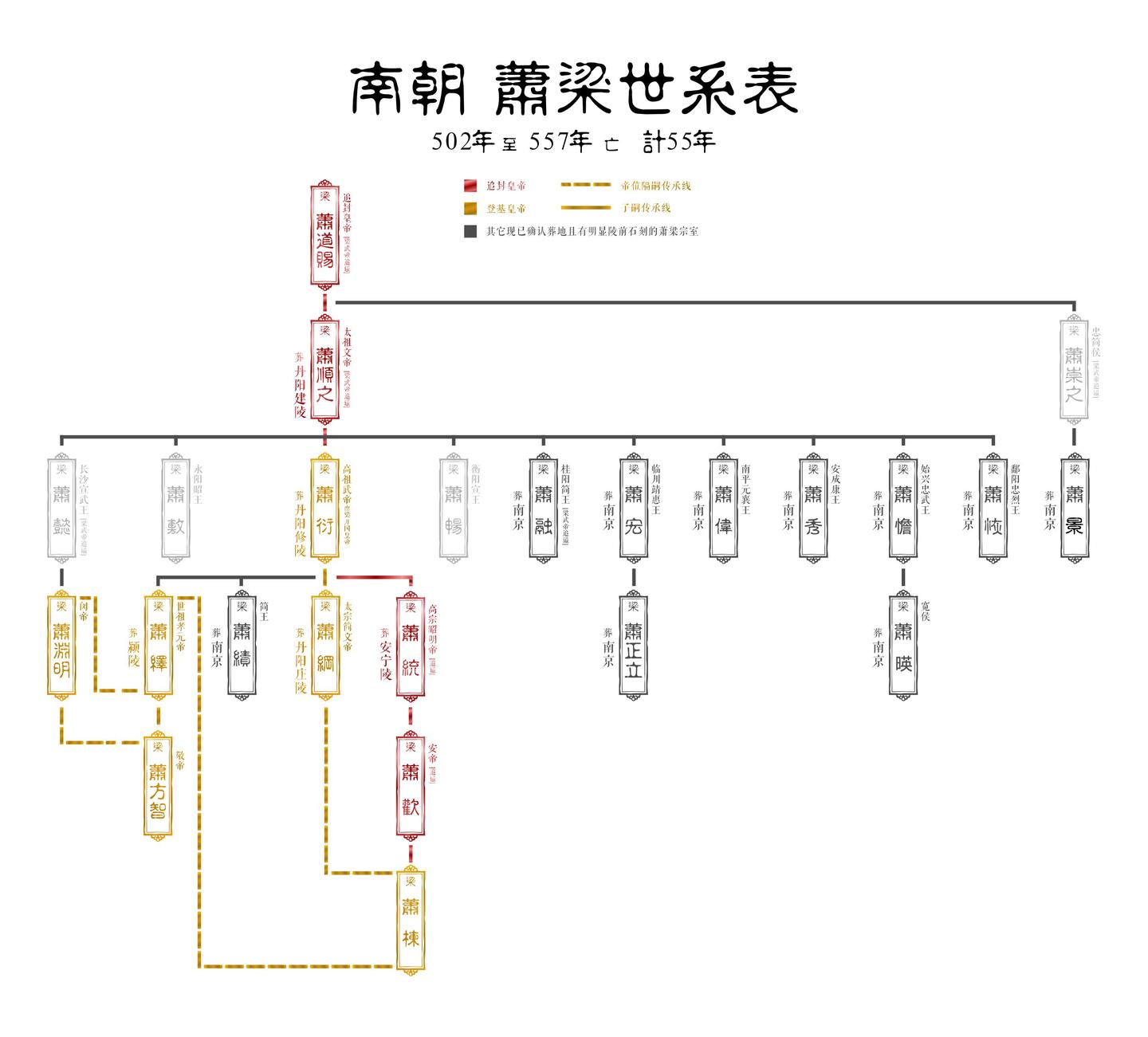 [图文]千年守望：南朝陵前石刻的诉说（二十、梁文帝萧顺之建陵） - 知乎