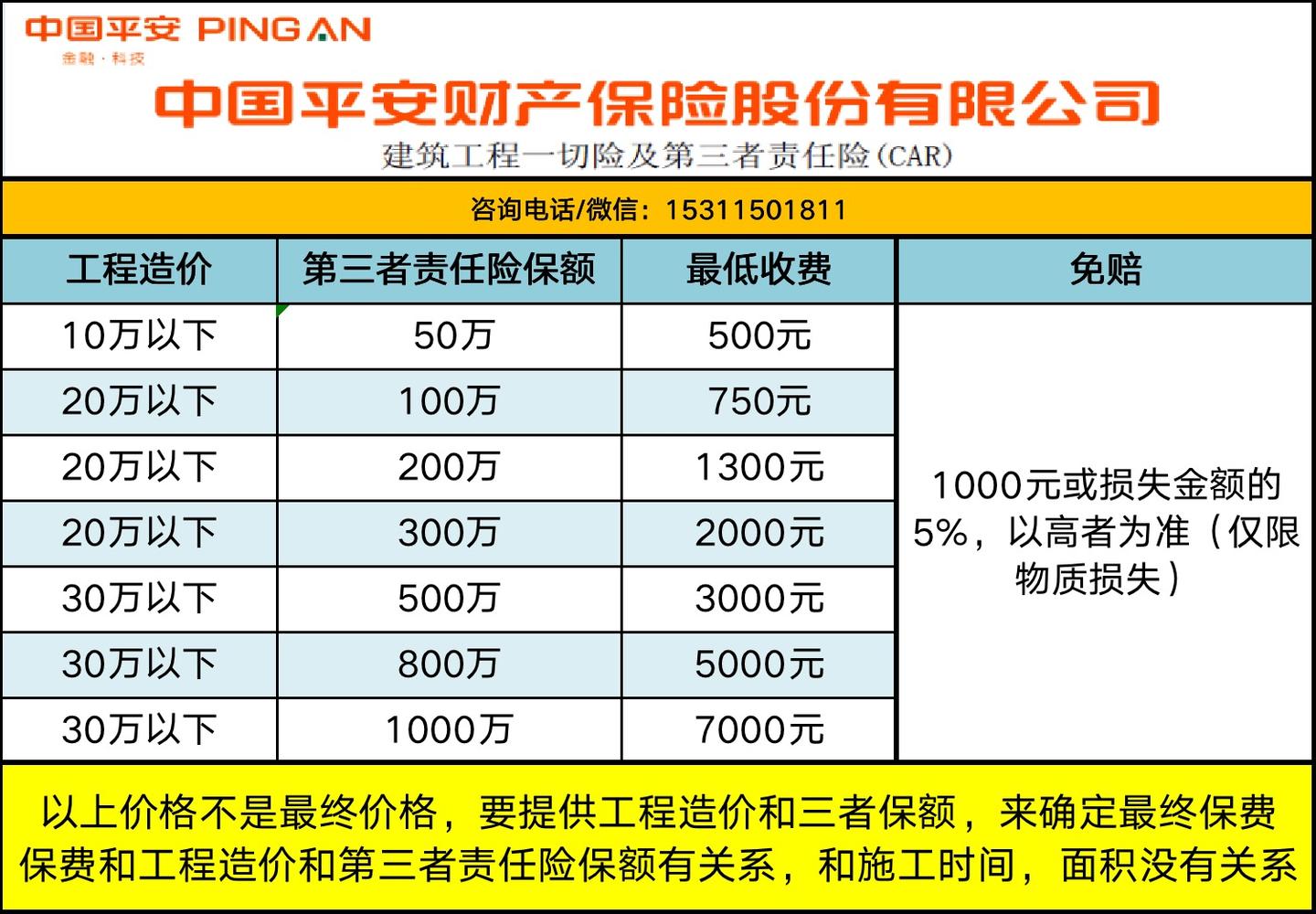 平安装修工程一切险到哪买装修工程责任险- 知乎