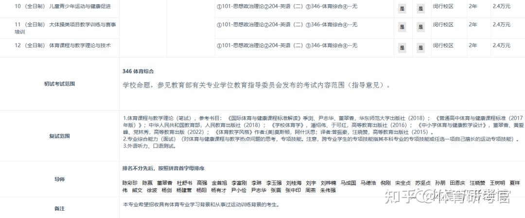 院校分析丨2025华东师范大学体育考研考情分析！速看！附录取名单/招生目录/考试大纲参考书目 - 知乎
